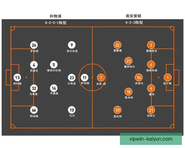 英超常规阵型趋势分析：各队战术多样化与适应性增强